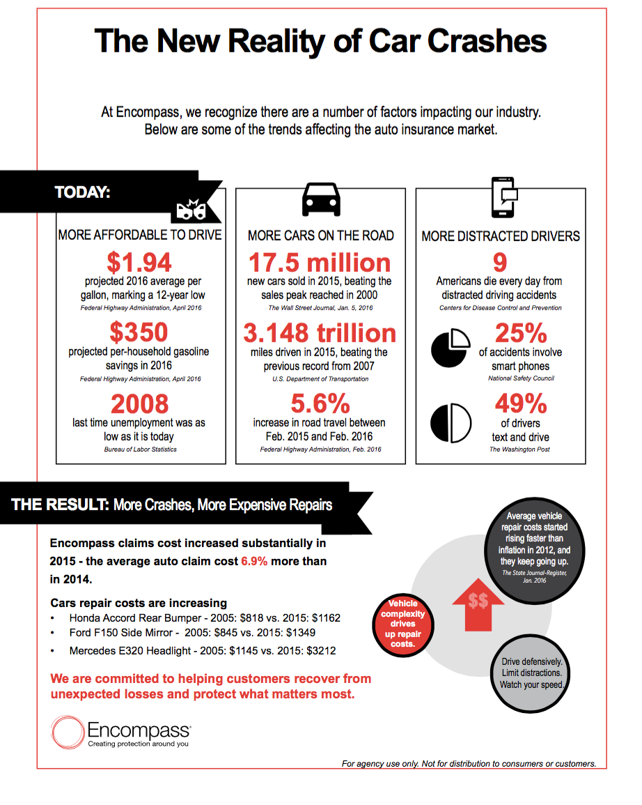 Car Crashes  Granite Risk Advisors  Full Service Insurance